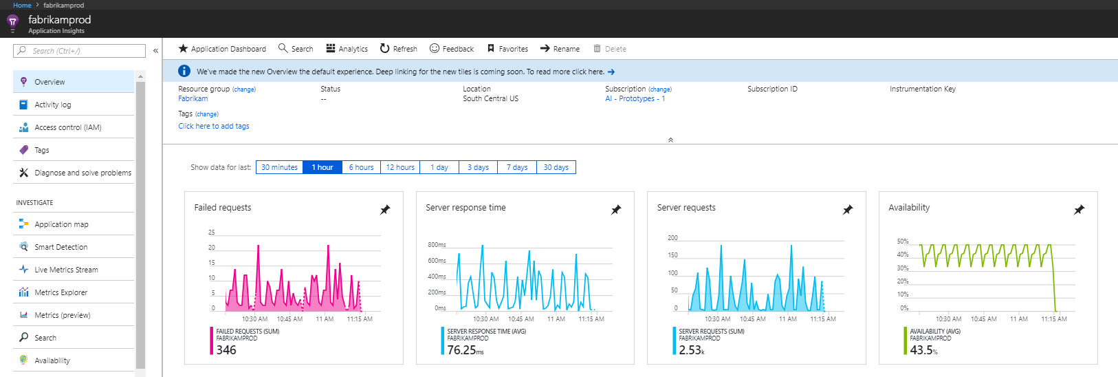 Ejemplo de un Dashboard de Application Insights, el cual puede ser personalizado en base a nuestras necesidades.